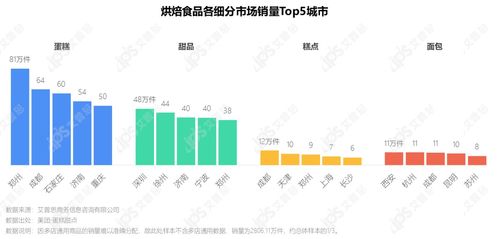 2021烘焙食品市場(chǎng)發(fā)展趨勢(shì)及消費(fèi)者洞察——廣東軟件開(kāi)發(fā)賦能行業(yè)創(chuàng)新