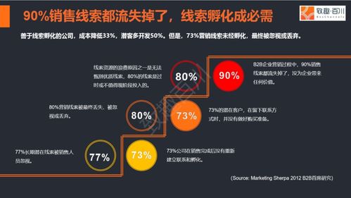 內(nèi)容營銷策略 如何將游戲產(chǎn)品流量有效轉(zhuǎn)化為線索