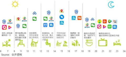 分化的互聯網廣告業 是什么決定了復蘇彈性？以快手互聯為例